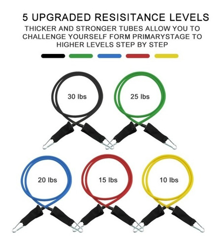 Kit Bandas Ligas Elásticas Ejercicio Resistentes 12 Piezas - Imagen 3