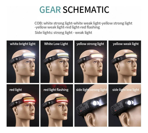 Linterna Frontal Led Cob 3 Líneas Con Sensor De Movimiento - Imagen 3