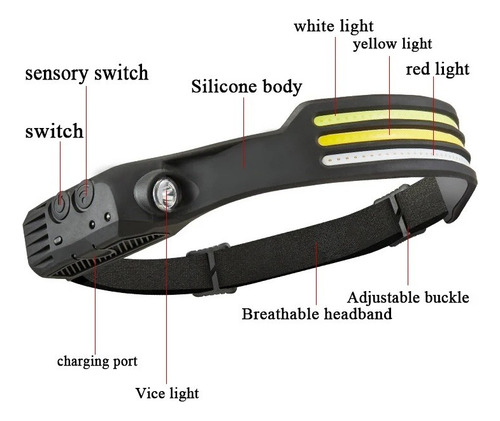 Linterna Frontal Led Cob 3 Líneas Con Sensor De Movimiento - Imagen 7